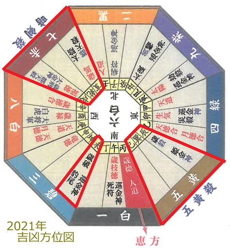 方位吉凶図 2023|2023年の年盤(本命星：五黄土星、月命星：一白水星) 